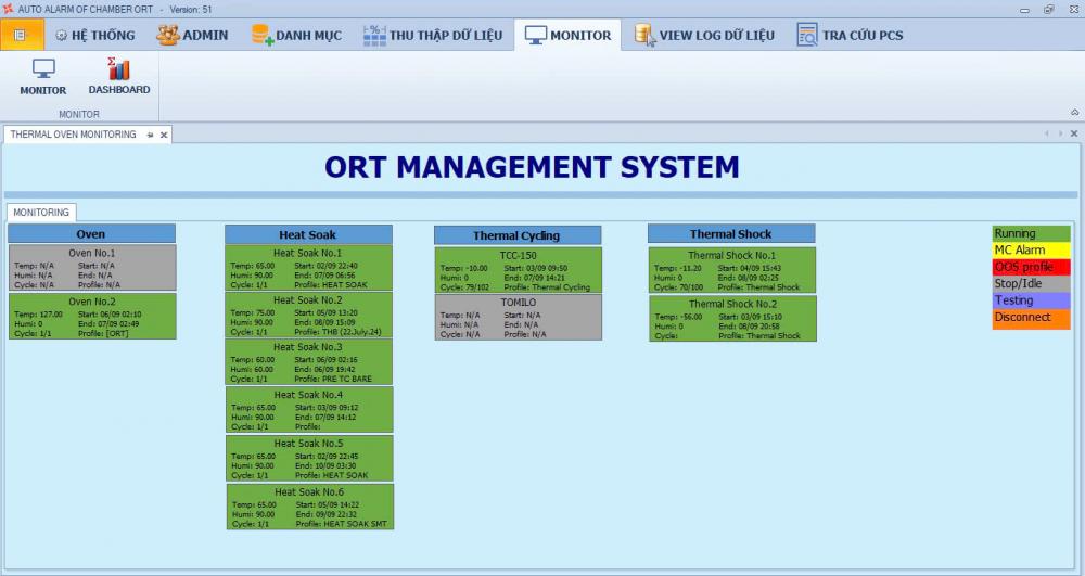 Phần mềm thu thập, giám sát và truy xuất dữ liệu ORT cho phòng lab