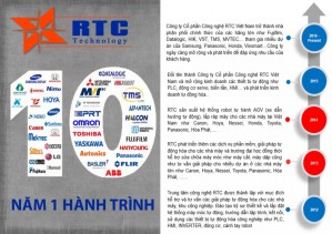 GIỚI THIỆU VỀ CÔNG TY CỔ PHẦN RTC TECHNOLOGY VIỆT NAM