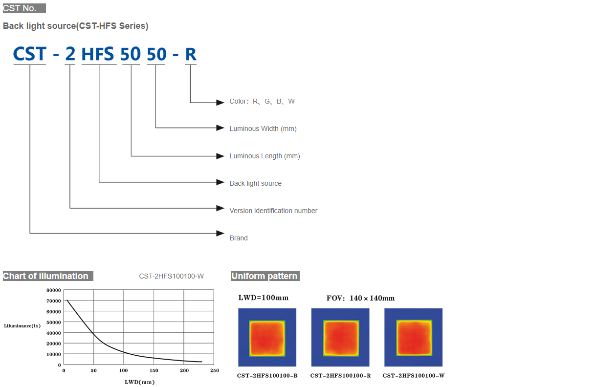 HFS Series