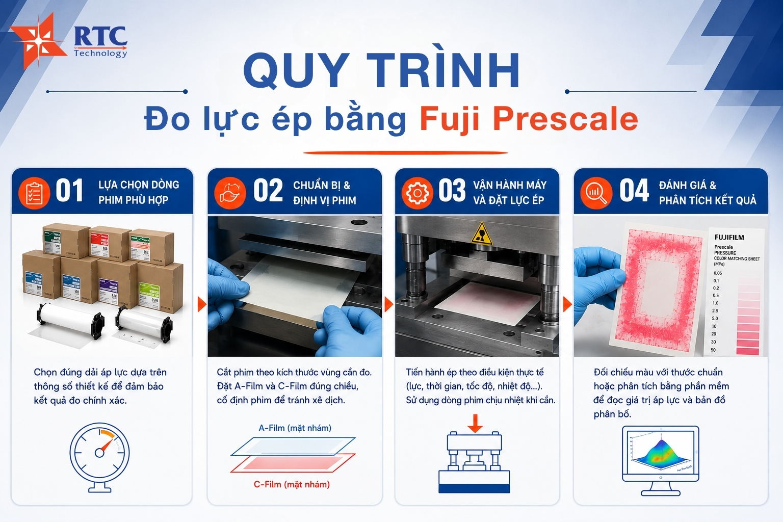 Quy trình đo lực ép bằng Fuji Prescale