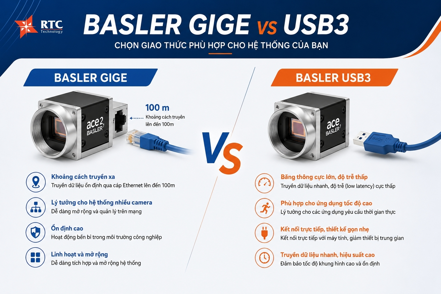 Hai chuẩn phổ biến nhất hiện nay là basler GigE và basler USB3