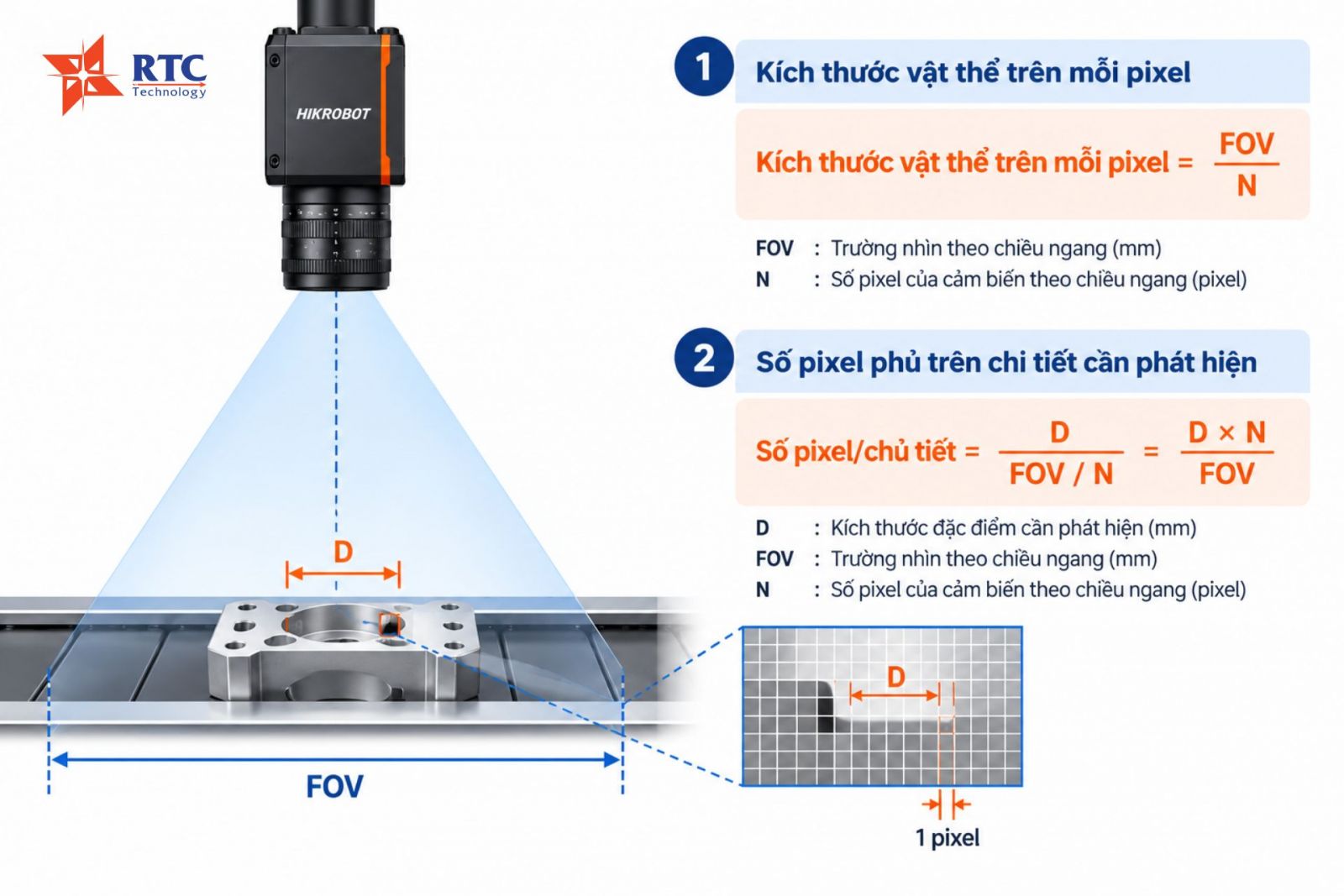 Tính kích thước vật thể mỗi pixel