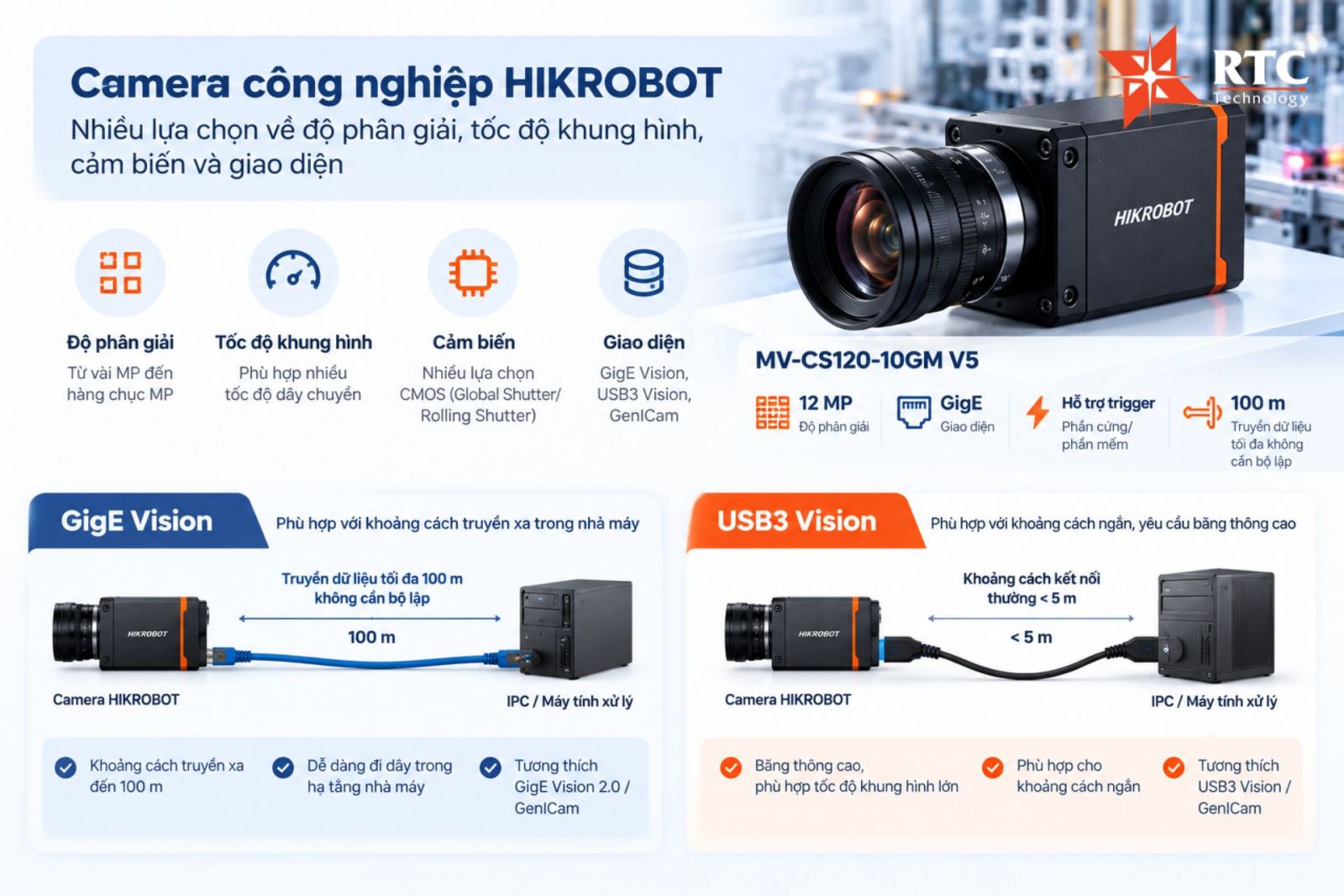 Các camera công nghiệp của HIKROBOT có nhiều lựa chọn về độ phân giải, tốc độ khung hình, cảm biến và giao diện