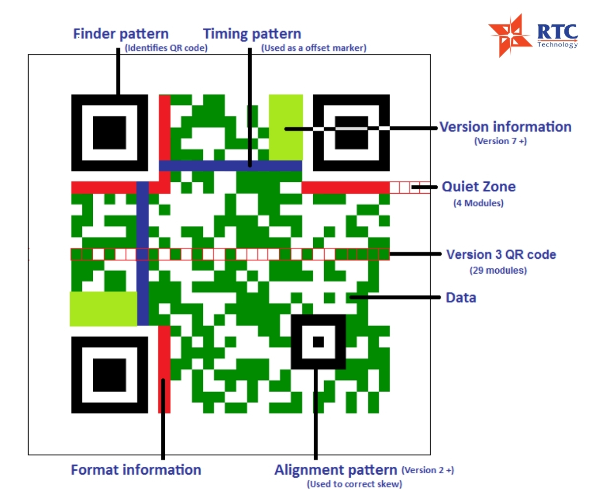 Thuật toán Decoder giải mã QR code