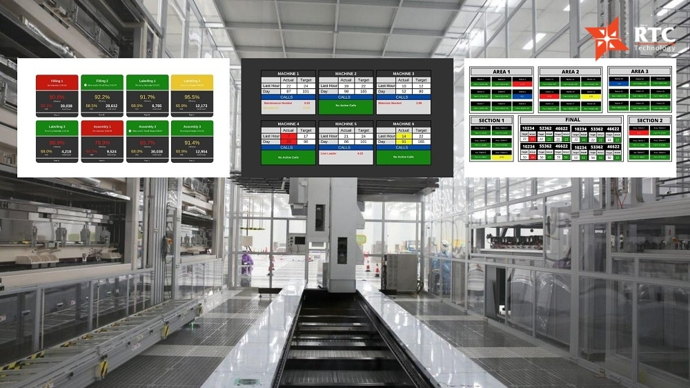 Andon System là một hệ thống truyền thông thời gian thực kết nối các thiết bị tại tầng sản xuất với PLC, HMI, SCADA hoặc hệ thống MES