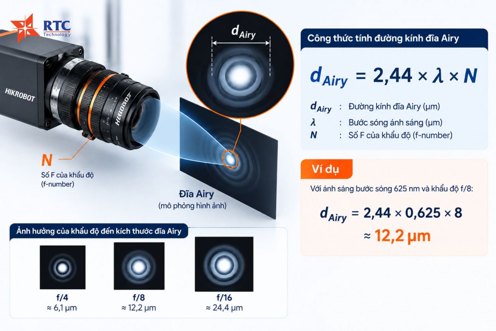 Đường kính đĩa Airy