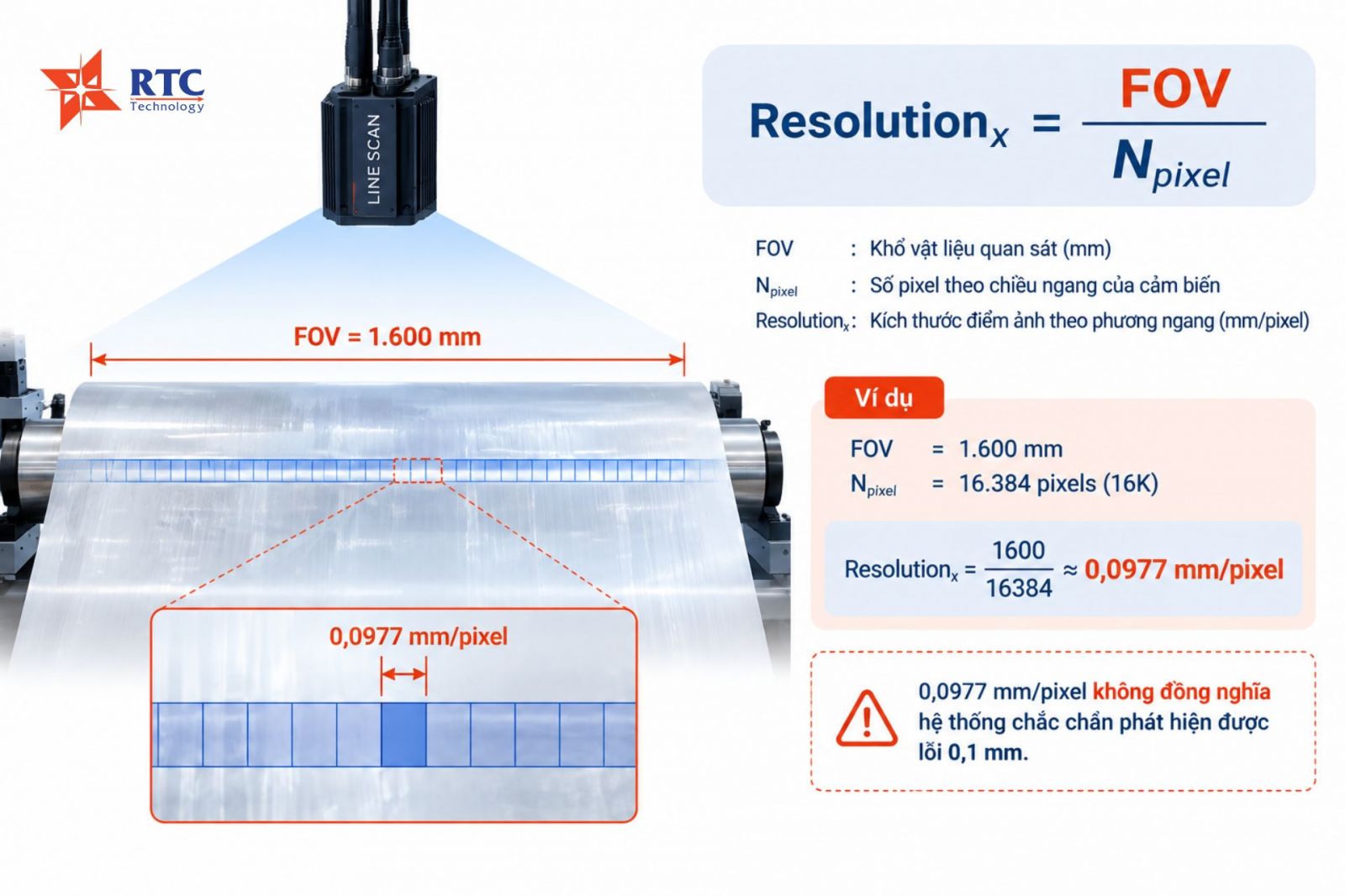 Độ phân giải ngang thường được xác định từ tỷ lệ giữa số pixel và khổ vật liệu quan sát