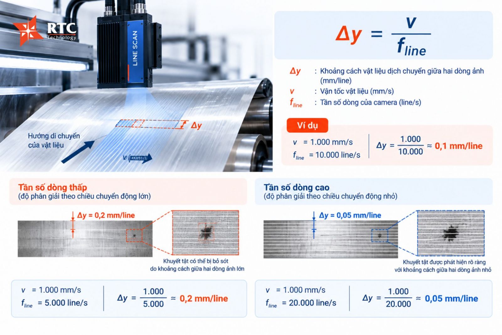 Công thức tính khoảng cách vật liệu dịch chuyển giữa hai dòng ảnh